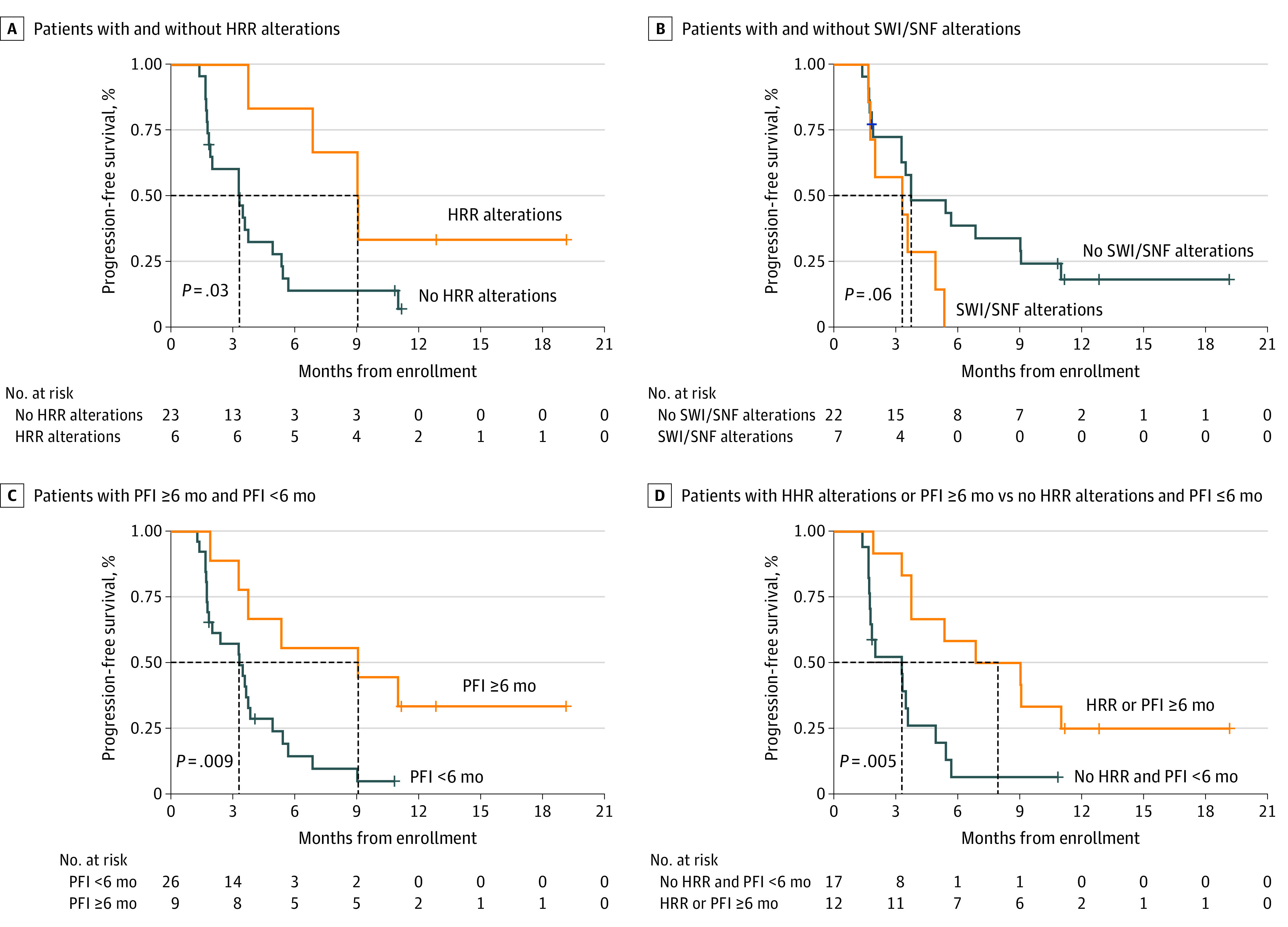 子宮內(nèi)膜癌靶向藥物基因檢測(cè)