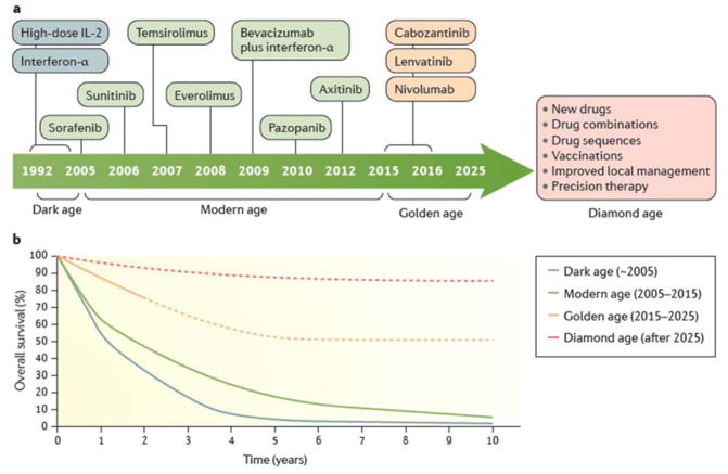 保存圖片、插圖等的外部文件。對(duì)象名稱(chēng)為 nihms958498f7.jpg