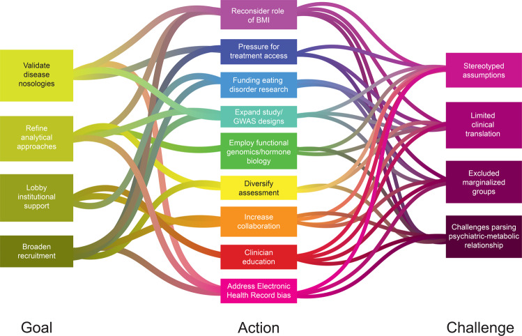 保存圖片、插圖等的外部文件。對象名稱為 41380_2022_1601_Fig2_HTML.jpg