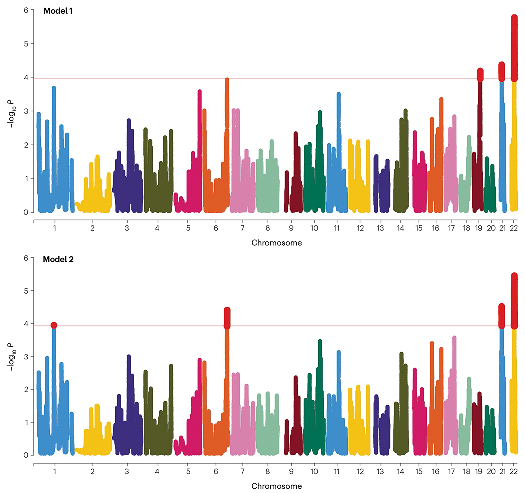 加勒比地區(qū)西班牙裔個(gè)體的阿爾茨海默病混合圖